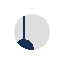 PENDLE/USDT